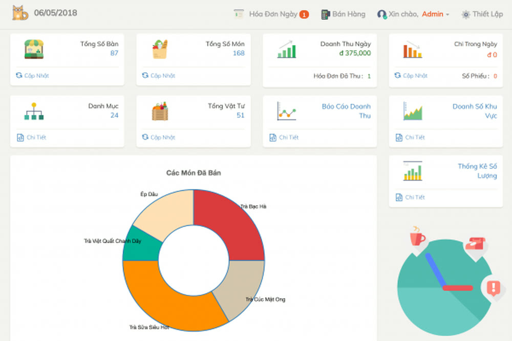 Retail POS dashboard — daily revenue, product catalogue and sales reporting for retail stores.